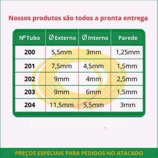 Tubo De L Tex De Metros Em Promo O Garrote