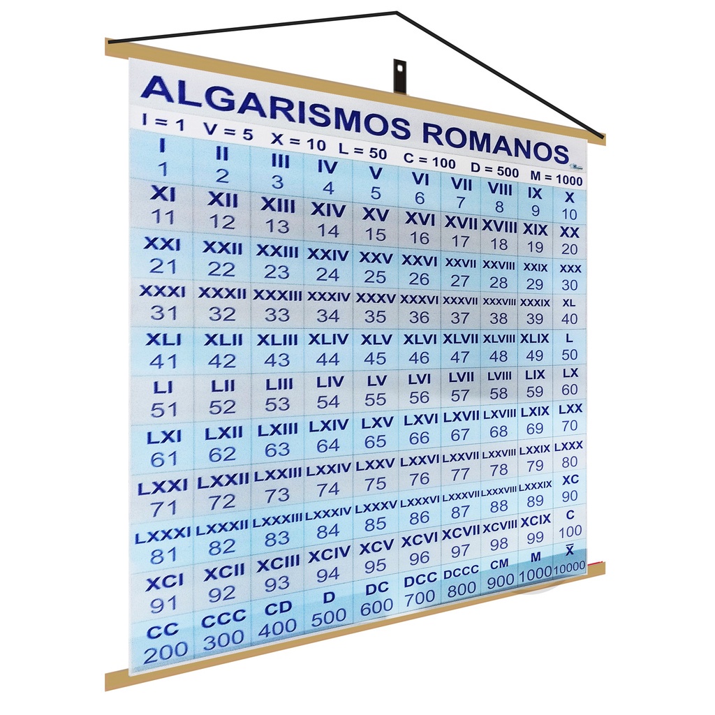 Banner Algarismos Romanos Pedag Gico Escolar Poster Papel Shopee Brasil