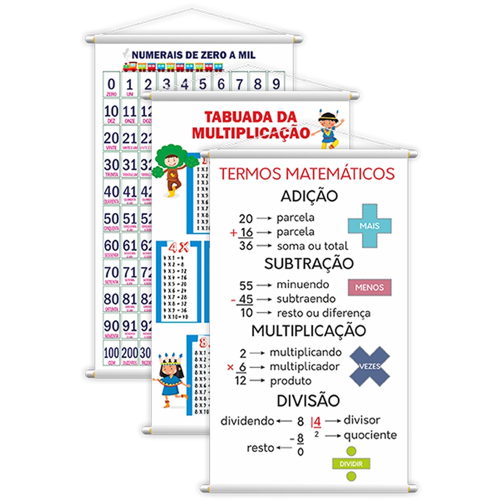 Kit Banners Numerais A Tabuada Da Multiplica O Termos