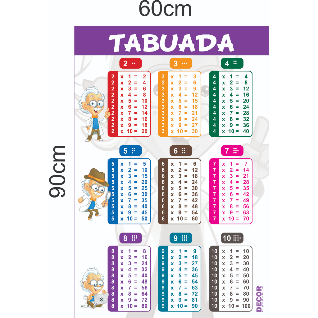 Banner em lona Tabuada Multiplicação Alfabetização Aprendizado Escolar