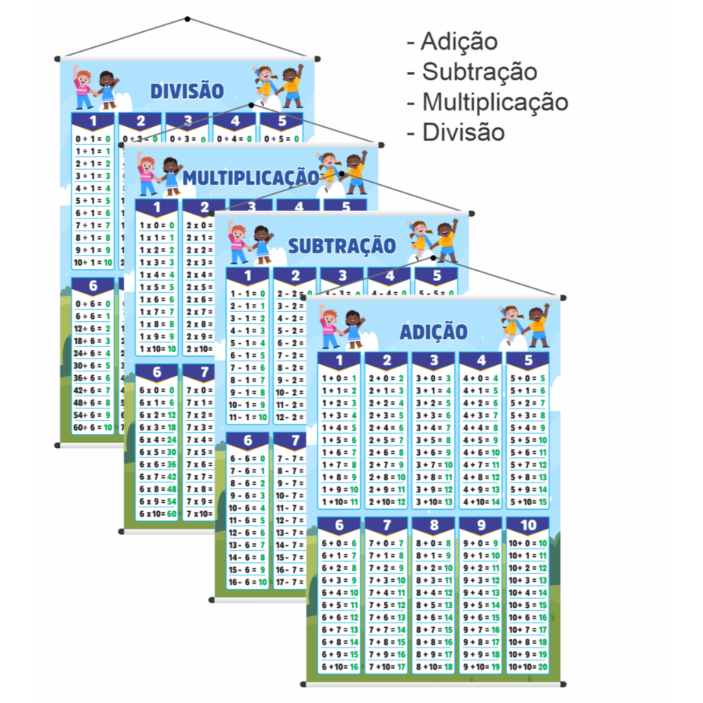 Kit 04 Banners Tabuada Adição Subtração Multiplicação e Divisão