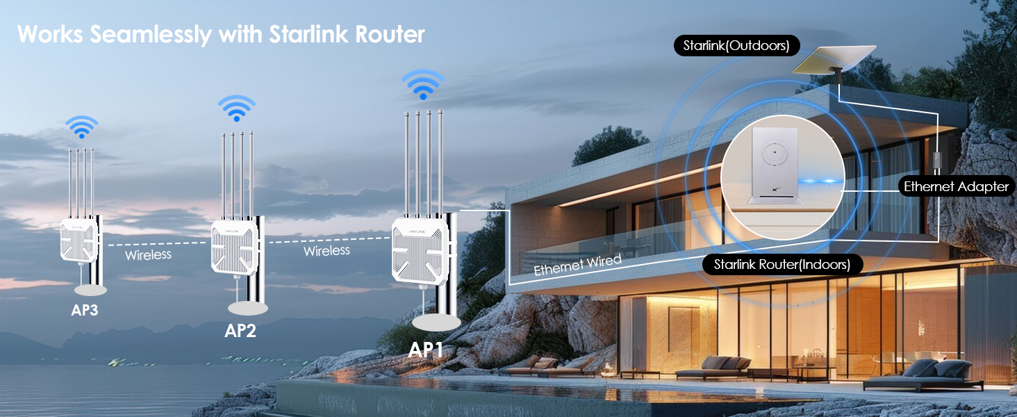 WAVLINK Nova Atualização AX18000 WiFi6 Ponto De Acesso Externo Extensor