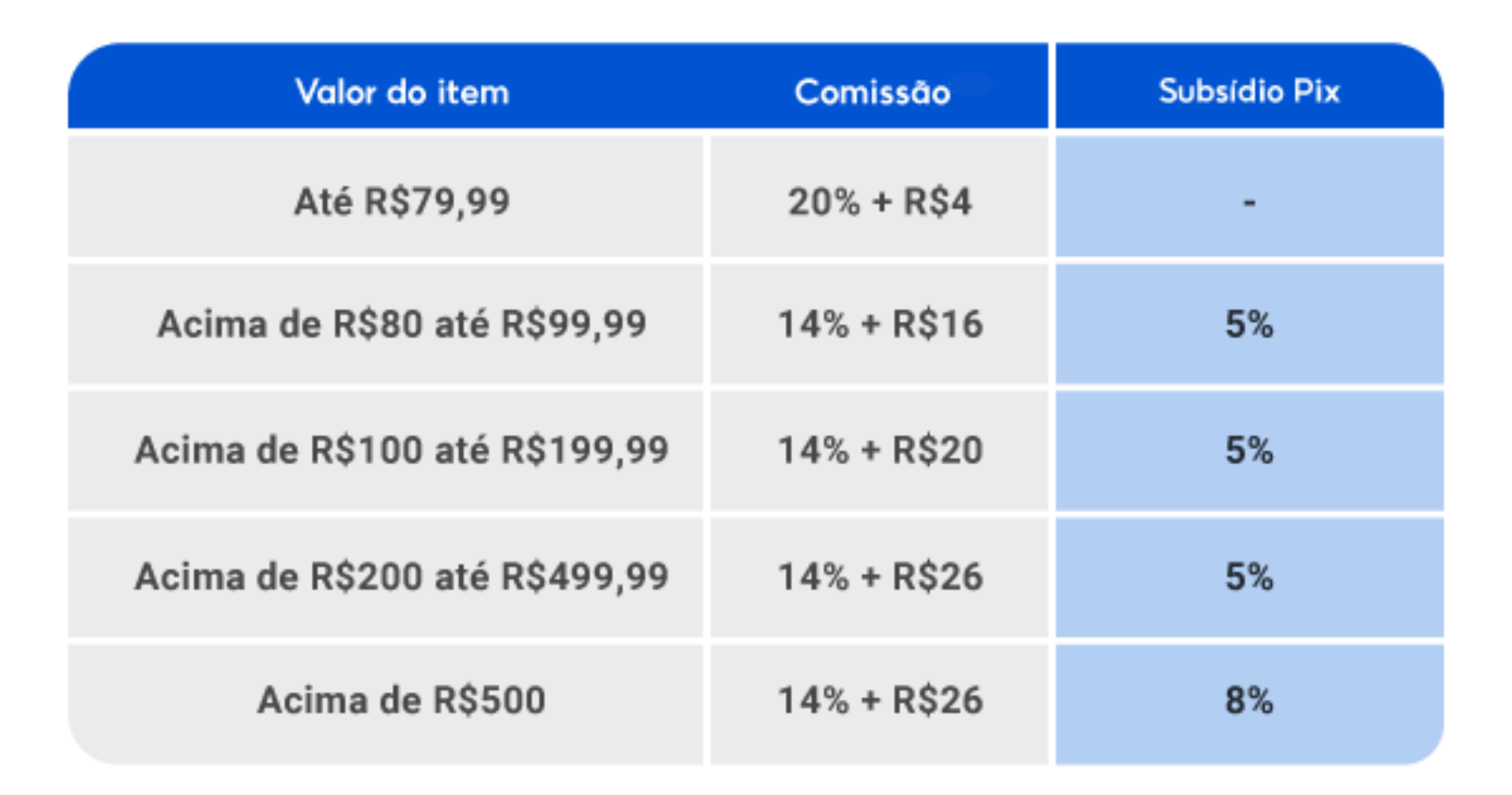 Tabela Comissão CNPJ