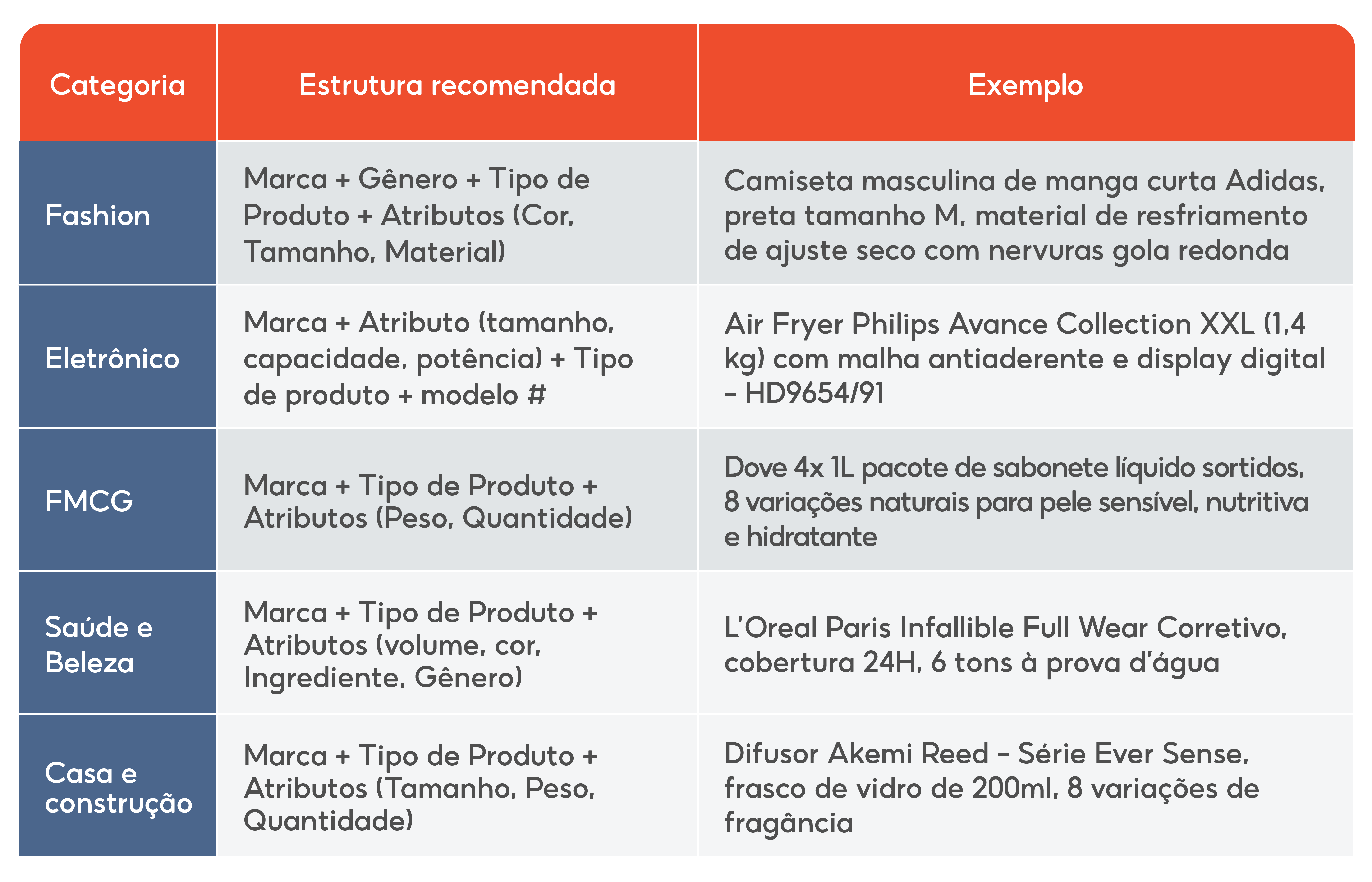 Utilizando palavras chave