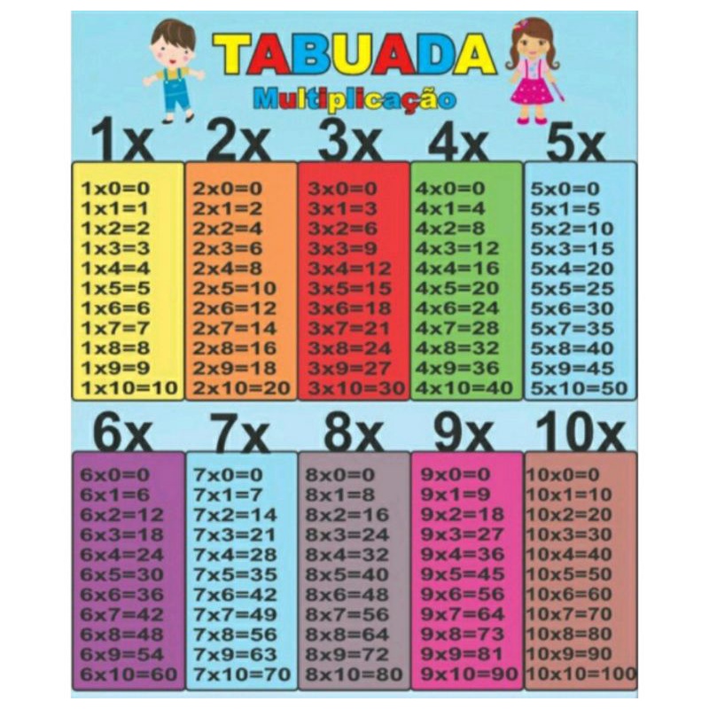 Banner Didático Matemática Tabuada De Multiplicação - Sil314
