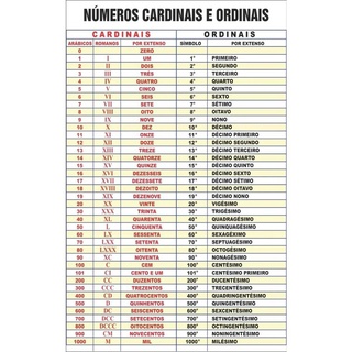NÚMEROS CARDINAIS EM INGLÊS  NÚMEROS DE 1 A 100 EM INGLÊS 