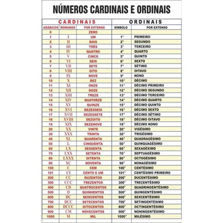 Ordinal numbers: os números ordinais em inglês - Brasil Escola