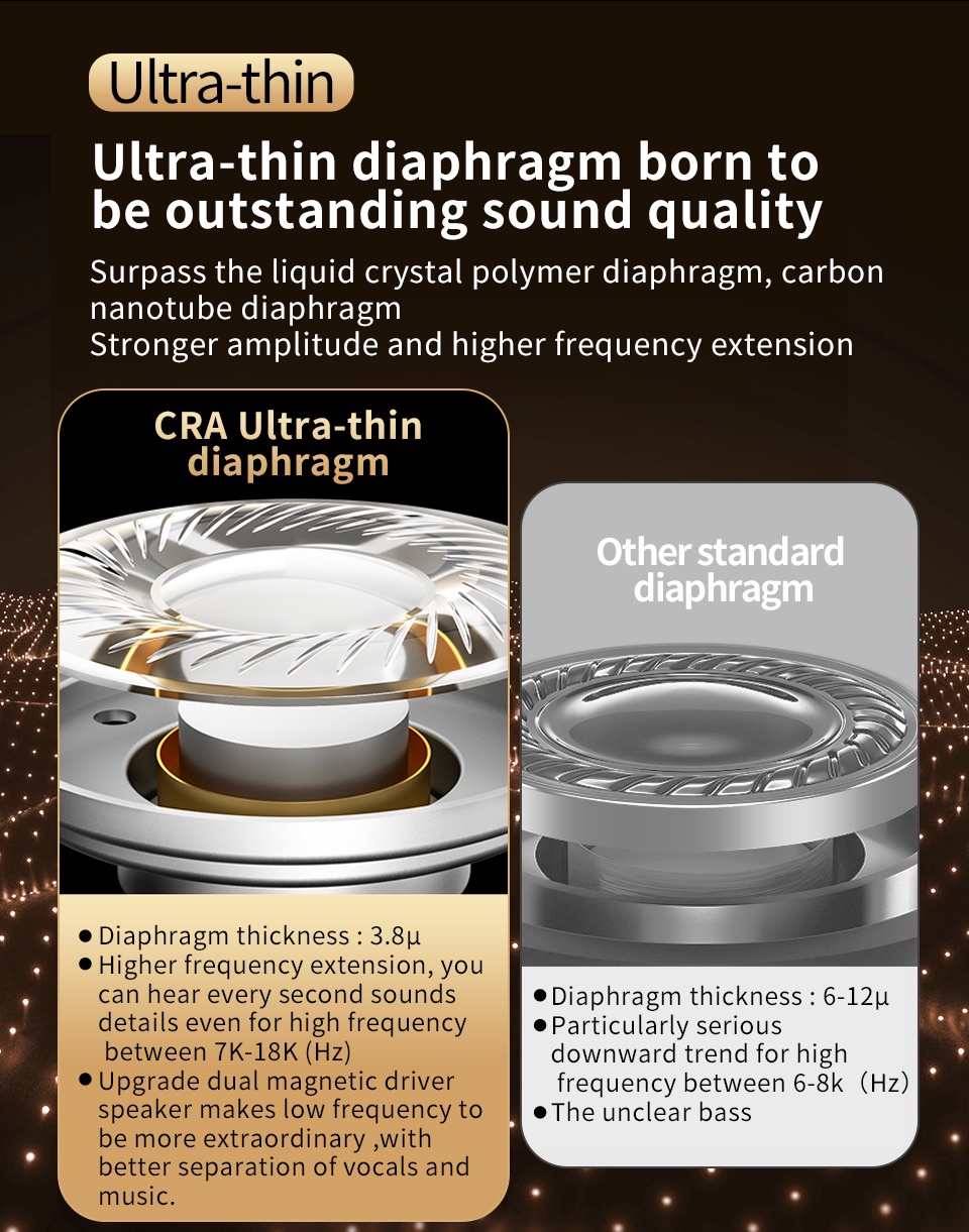 CCA CRA In Ear HiFi Fone De Ouvido De Alta Polímero Diafragma Monitor ...