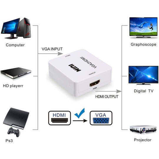 Mini Conversor Vga Para Hdmi Vga2hdmi Com Audio Exbom | Shopee Brasil