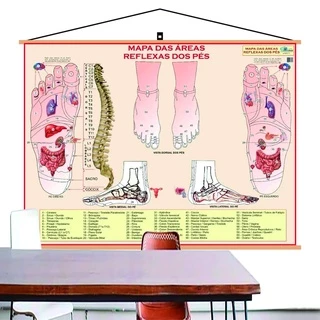 Mapa Áreas Reflexas dos Pés Banner Laminado Gigante 120x90cm - Atual