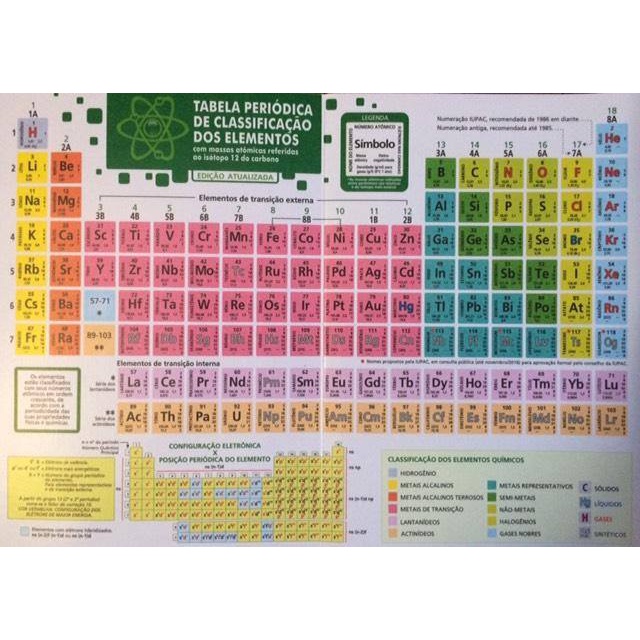 Tabela Periódica Escolar Dobrável