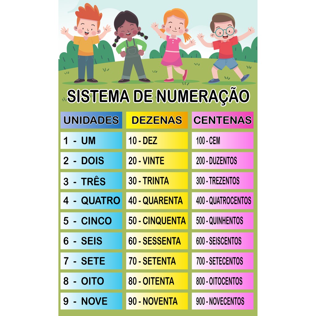 CALCULANDO O PREMIO DA CENTENA DO 1 AO 5 