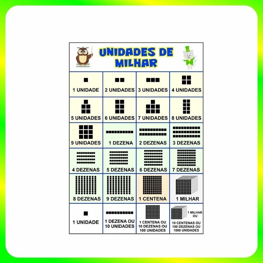 Banner Didático Infantil Escolar Unidades De Milhar Will1017 | Shopee ...