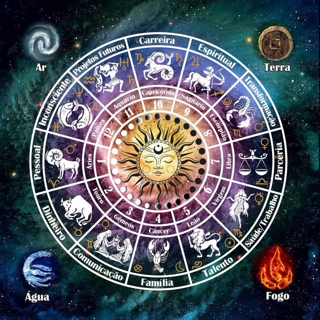Toalha Tarot Mandala Astrológica