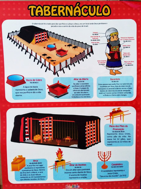 Tabernáculo Poster Cartaz Painel Quadro Decorativo | Shopee Brasil