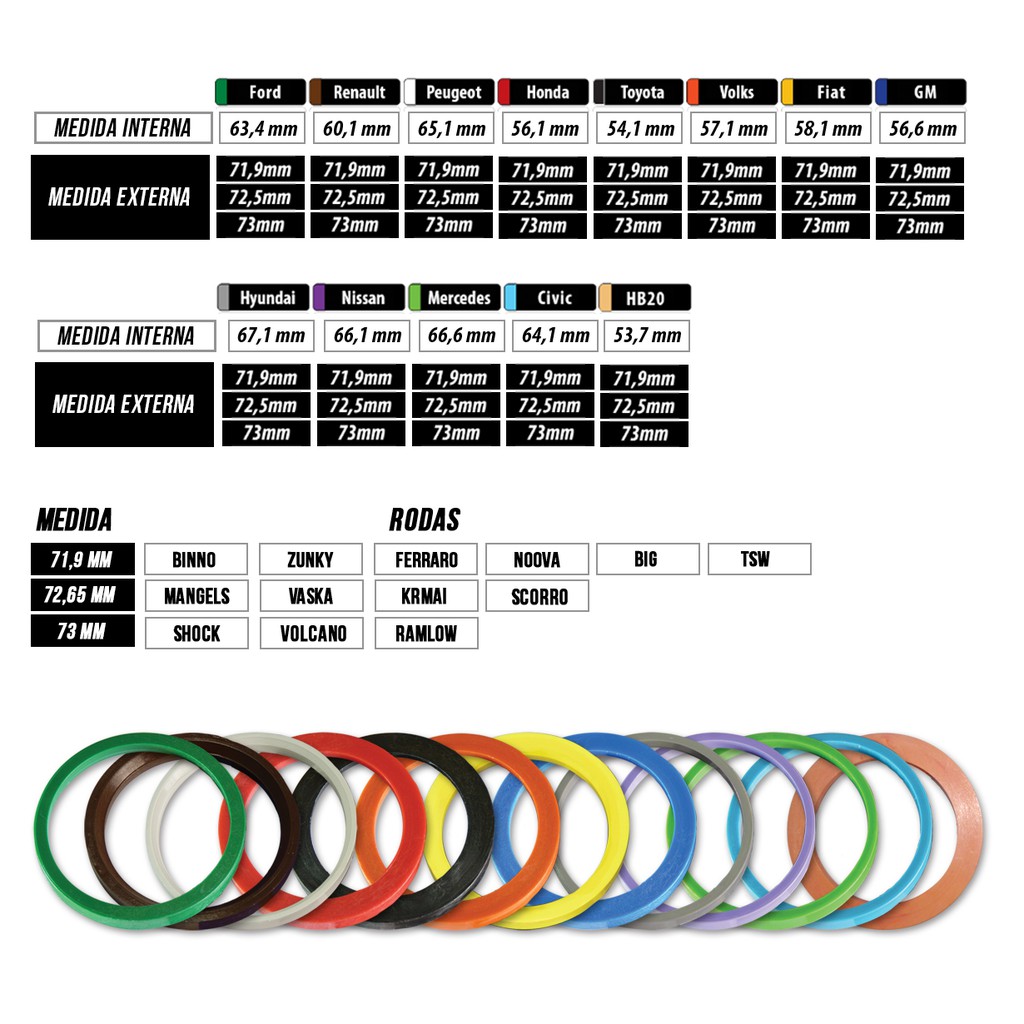 Anel Centralizador Para Rodas.