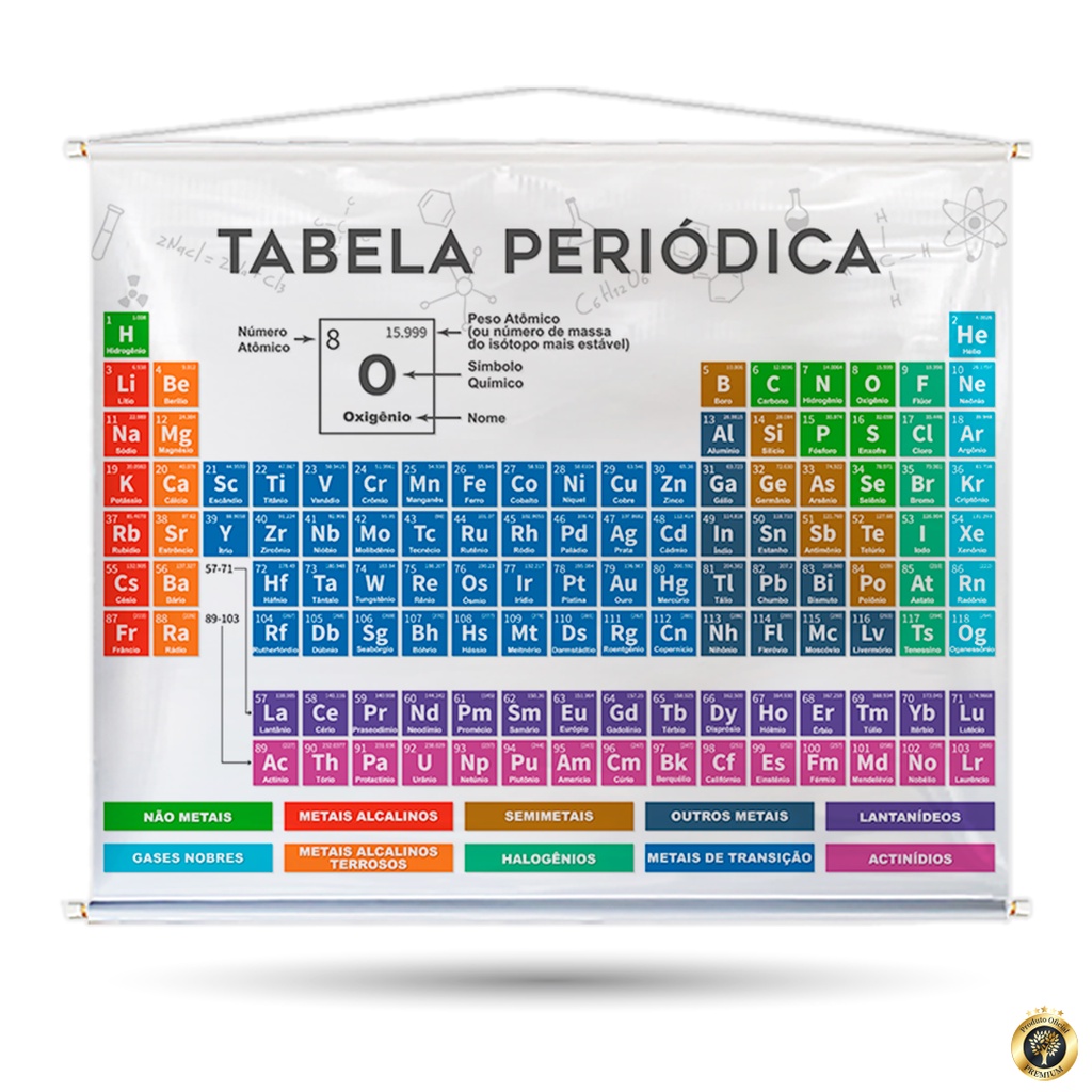 Kit Tabela Periódica jogo da memória 15 pares + quebra-cabeça 120 peças