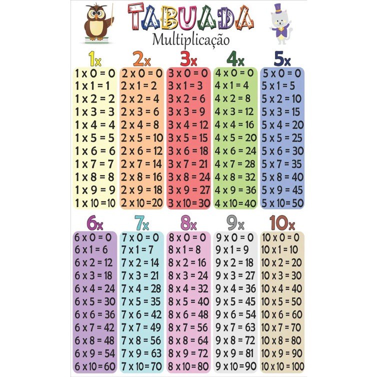 Tabuada de multiplicar do 0 a 10 colorida