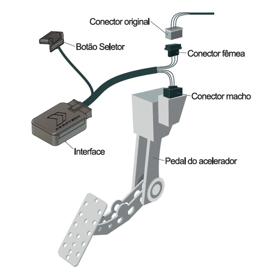Shiftpower Fox 2003 a 2021 Modo Eco Chip Pedal Acelerador Shiftpower Fox 2003 a 2021 Modo Eco Chip Pedal Acelerador