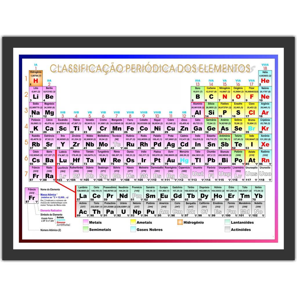 Quadro Decorativo Tabela Periódica Química Biologia Salas Decorações Com Moldura T001 Shopee 9771