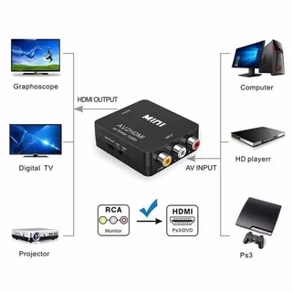 Mini Adaptador Conversor Av 3rca Para Hdmi Up Scaler 1080p