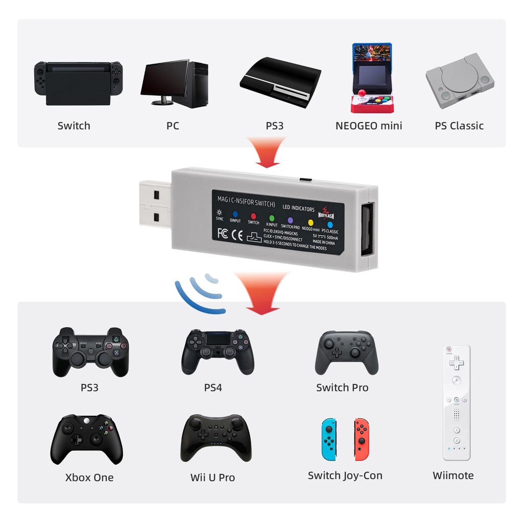 Mayflash Adaptador de Controle Sem Fio para Switch 2/Switch/PS3/PC