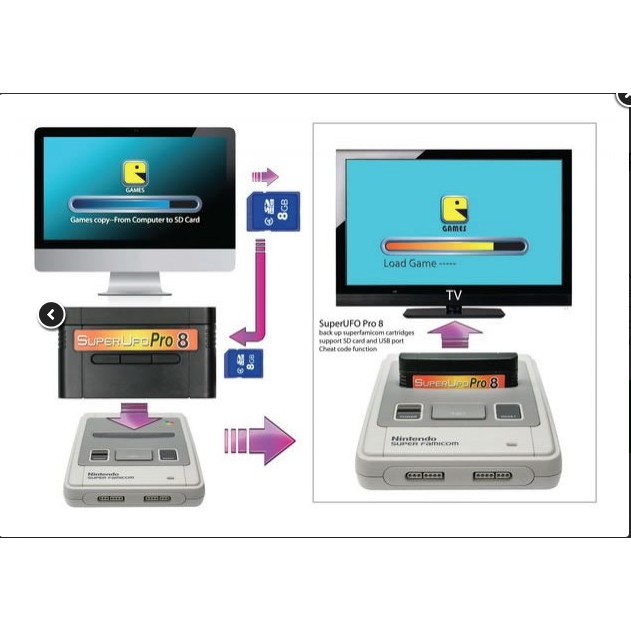 Super UFO Pro8 Super Nintendo Everdrive | Shopee Brasil Super UFO Pro8 Super Nintendo Everdrive | Shopee Brasil