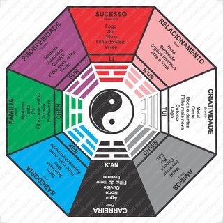 Toalha Esoterica Tarot Baguá Feng Shui Harmonia Energia em