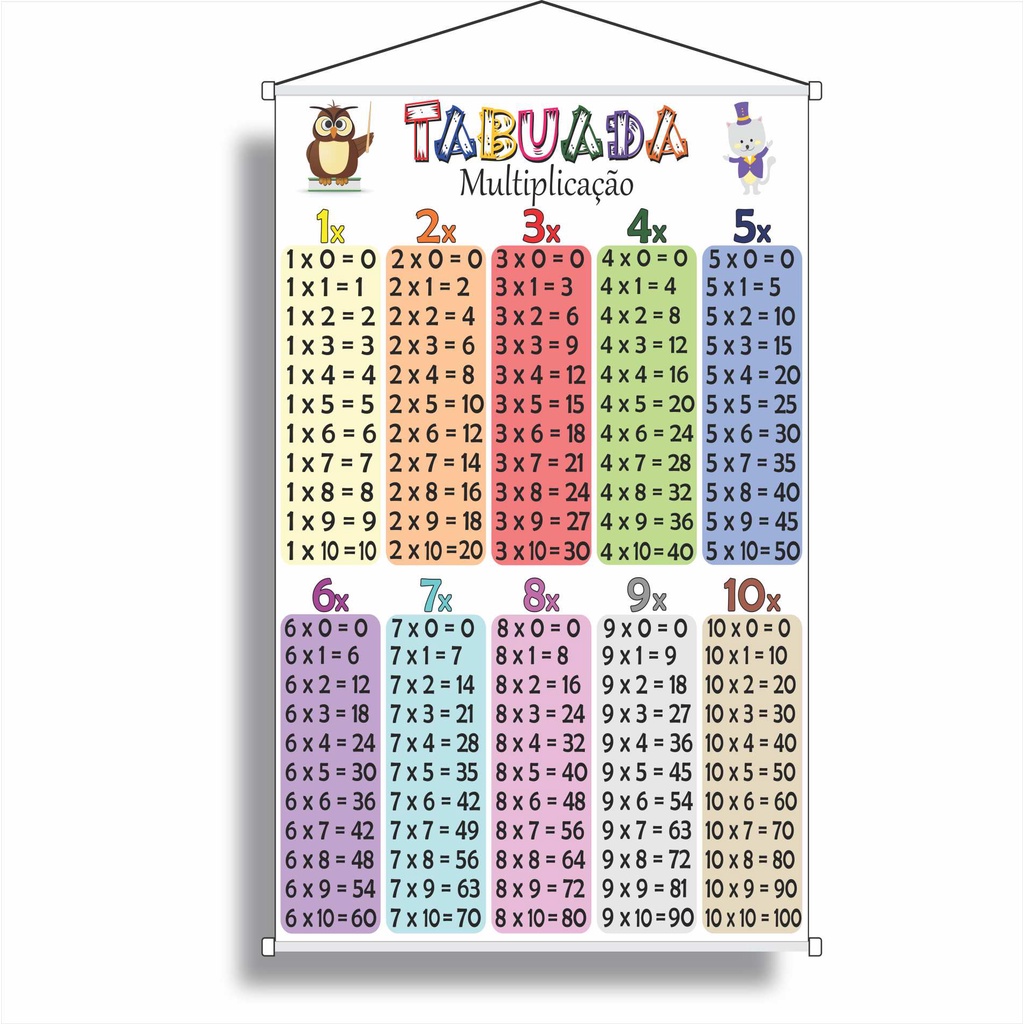 Banner Pedagógico Escolar Tabuada De Multiplicação - Sil314