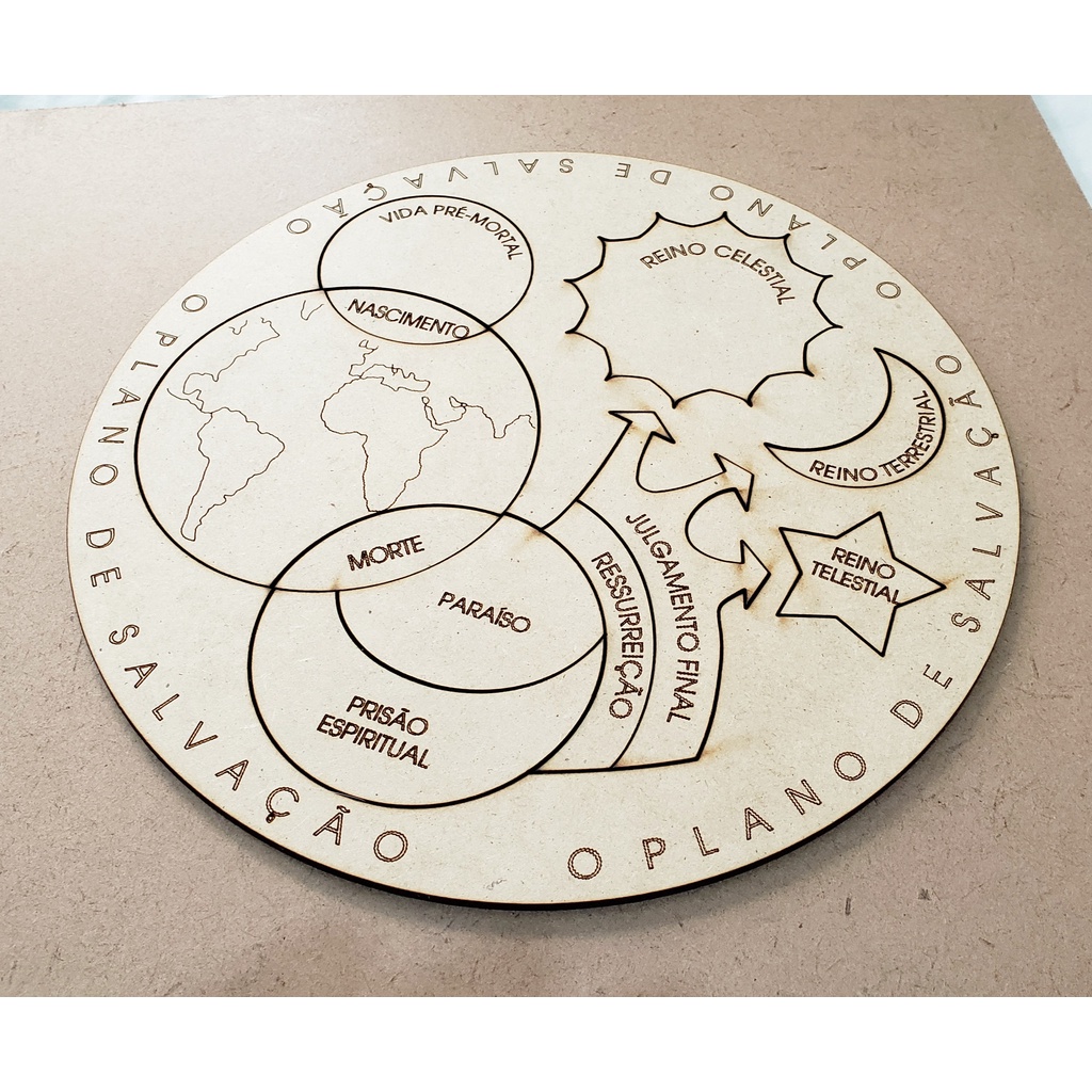 Auxilio Visual Plano de Salvação em MDF - Igreja de Jesus Cristo dos Santos dos Ultimos Dias, LDS, mormon, SUD