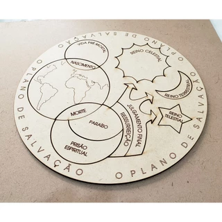 Auxilio Visual Plano de Salvação em MDF - Igreja de Jesus Cristo dos Santos dos Ultimos Dias, LDS, mormon, SUD