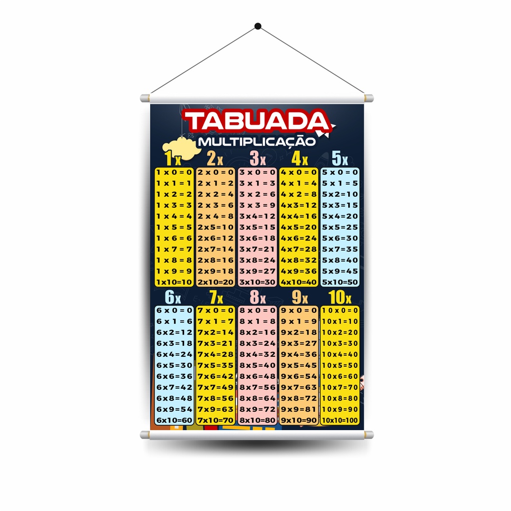 Banner Didático Matemática Tabuada De Multiplicação - Sil314