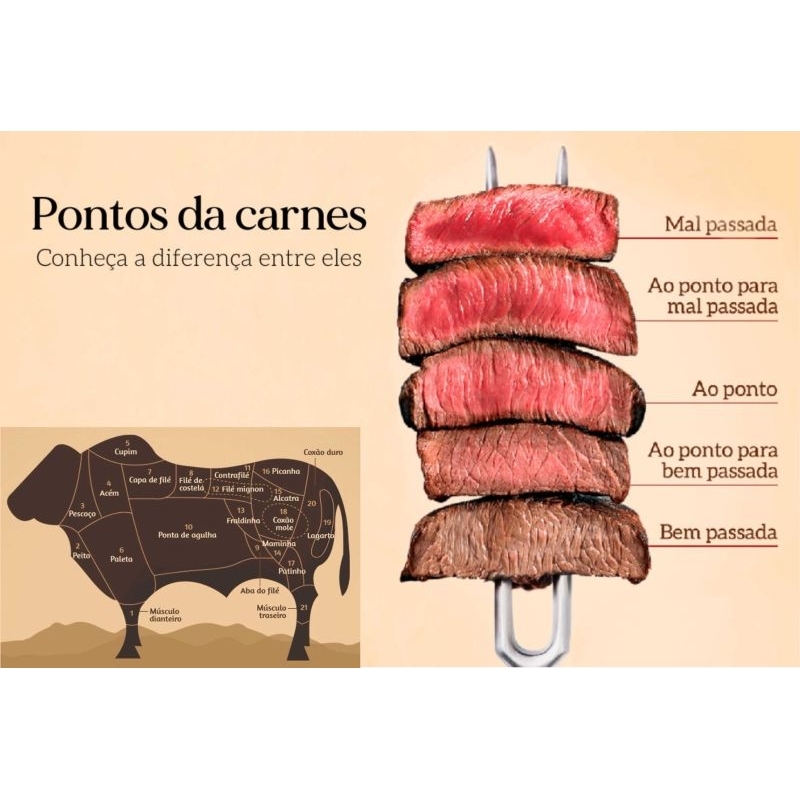 Placa Decorativa nomes cortes e ponto da carne boi 20cm x 30cm