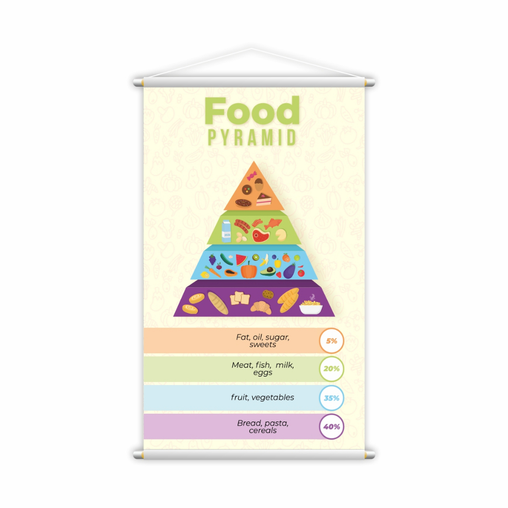 Food Pyramid Piramide Alimentar em Inglês Banner