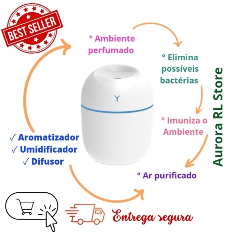 Mini Umidificador Aromatizador Shopee Brasil