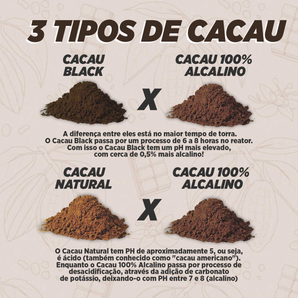 Cacau em Pó 100% Alcalino Puro 500g - P&P | Shopee Brasil
