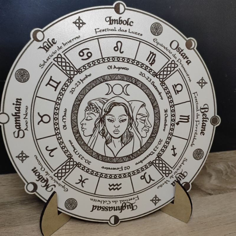 Roda do ano Calendário Wicca hemisfério Sul