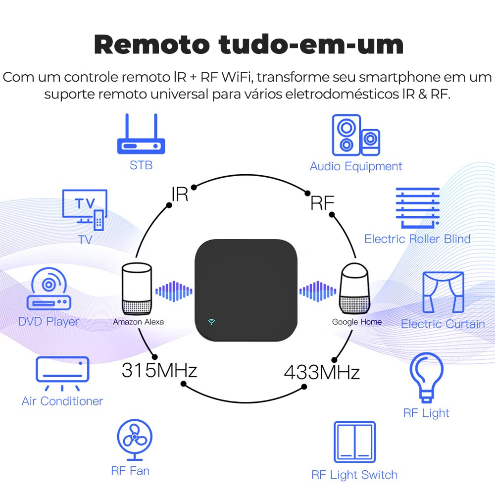 Transforme seu smartphone em um controle remoto para o  no