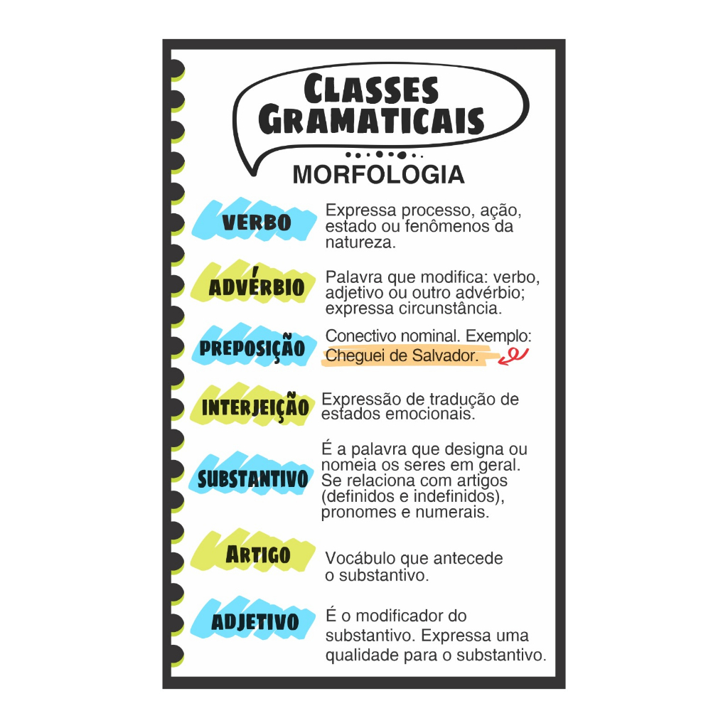 Banner Apoio Pedagógico Classes Gramaticais Morfologia Banner Escolar ...