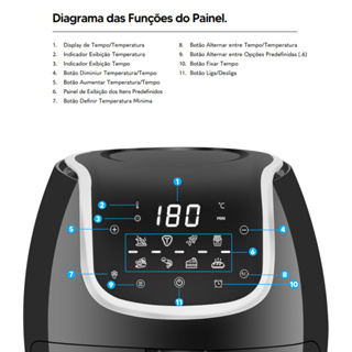 Air Fryer Fritadeira Eletrica 6.5 Litros 1700w 5.5L Litros 1450w 127v e 220v Sem Oleo Facil E Rapido Lumi 1ª Linha