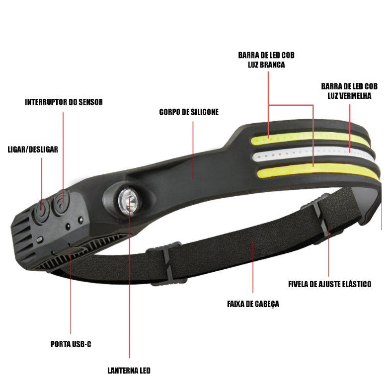 Lanterna de Cabeça com Sensor de Movimento