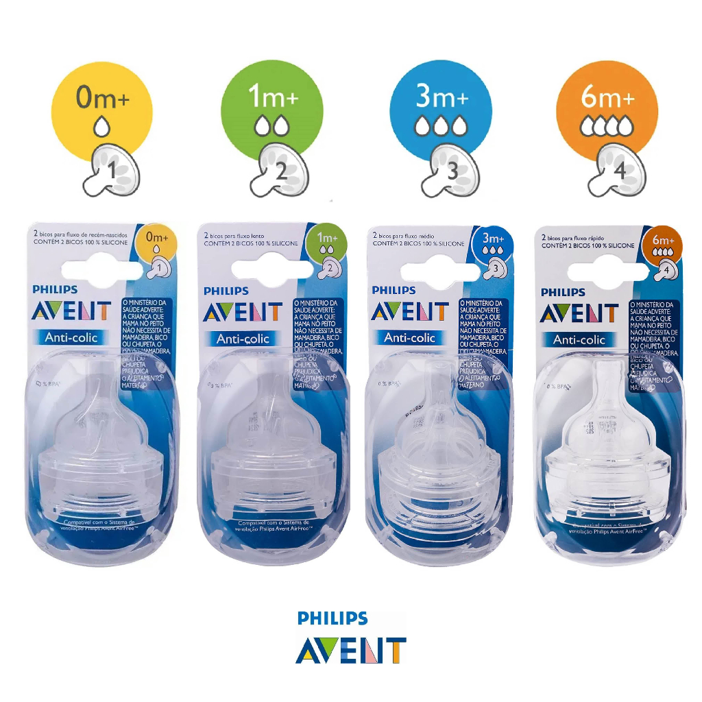 KIT 2 Bicos Mamadeira Avent Anticólica Classica | Shopee Brasil
