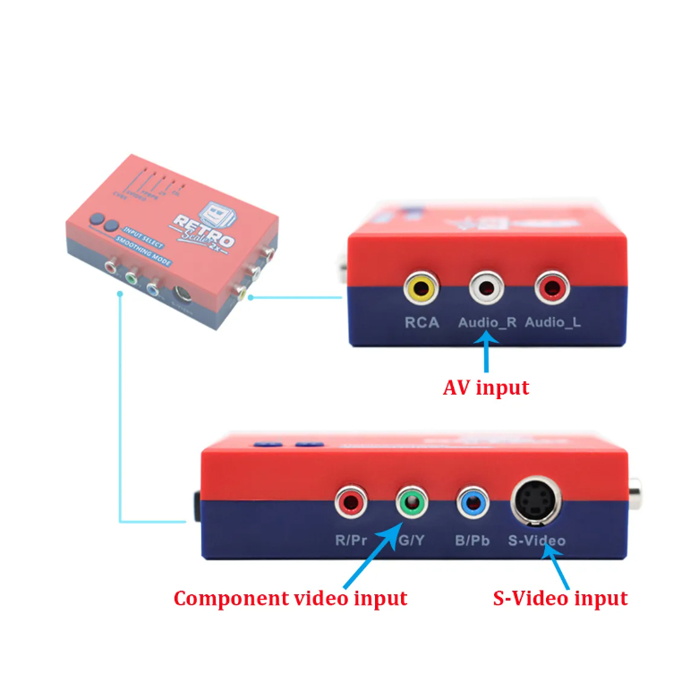 Retroscaler 2x Conversor Av, S-video e video componente Para