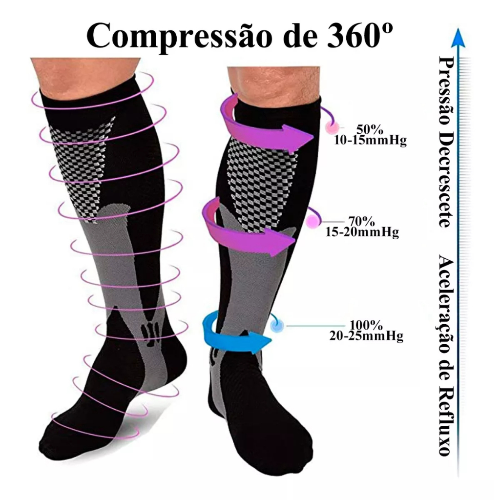 HAD Marca Meia de Alta Compressão Profissional Estimula Circulação ...