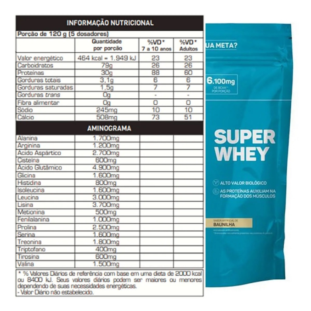 Super Whey Max Titanium 900g