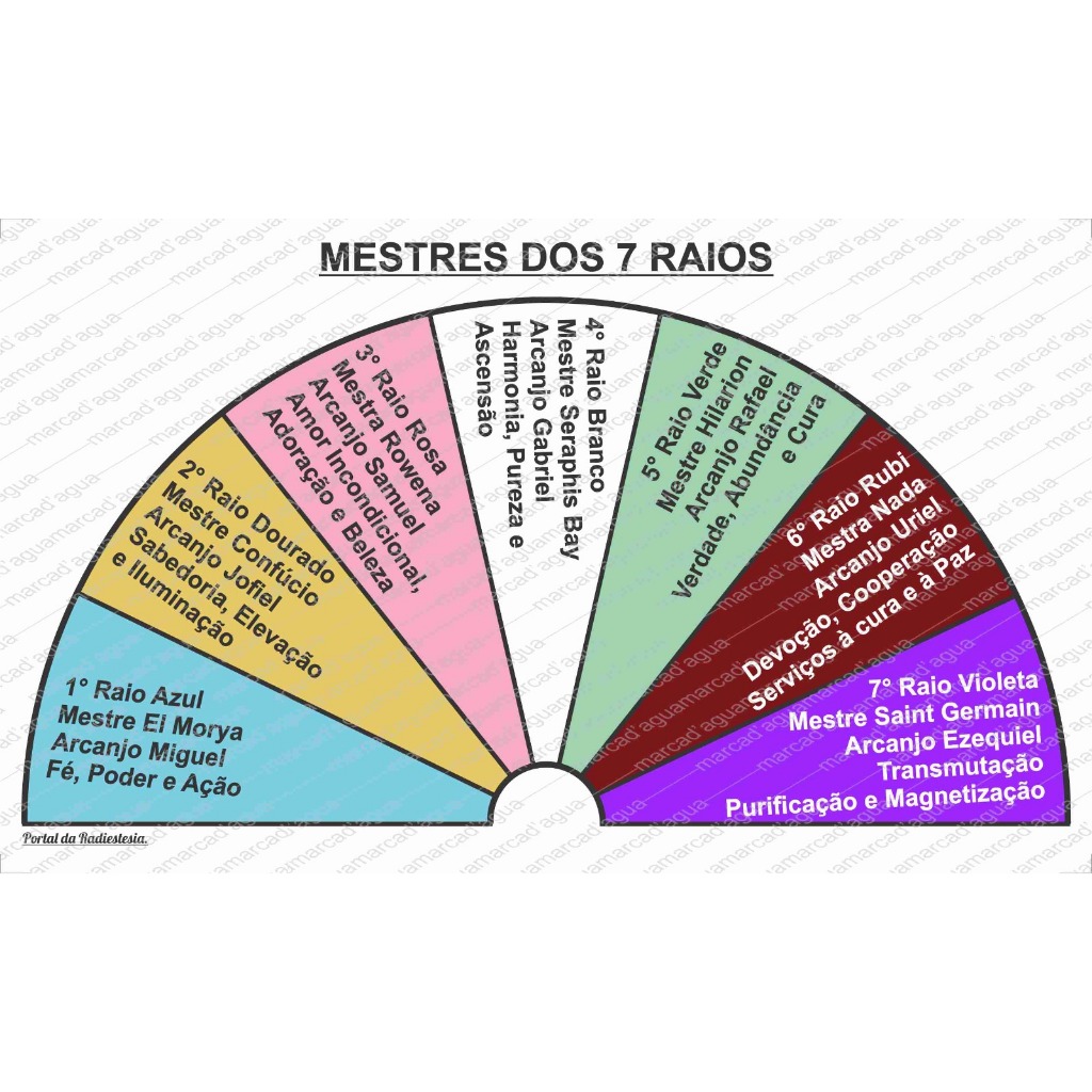 Biometro Analise dos Sete Chakras - Mestre dos sete raios - Reiki ...
