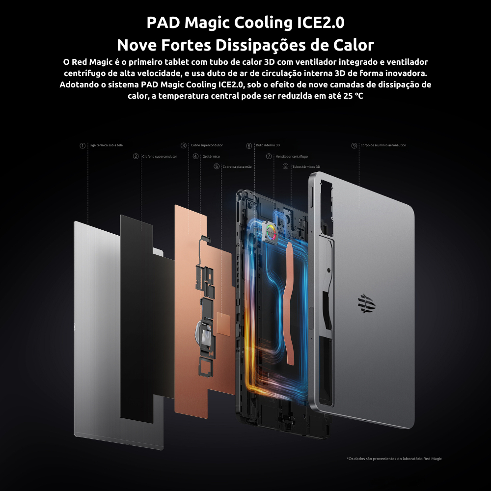 REDMAGIC Nova Tablet Pro para Jogos 10.9'' 12GB+256GB/16GB+512GB