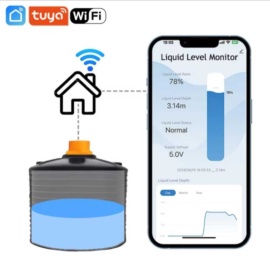 Sensor nível caixa d'água wifi controle inteligente por aplicativo sistema de alarme casa animais produção agropecuária
