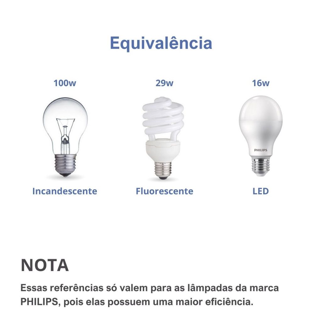 Lâmpada Led Philips 16W Bivolt E27 A65 1521 Lumens Branco Quente e