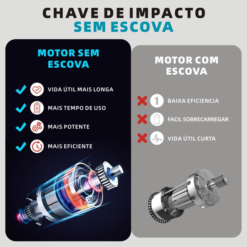 Parafusadeira Chave De Impacto Sem Fio 48V Com 2 Baterias Maleta